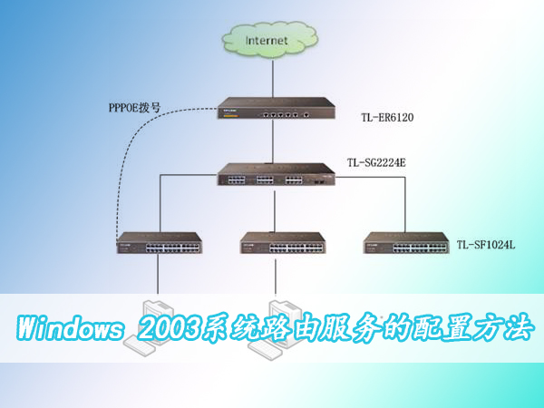 windows 2003������·�ɷ�����ɿ����Ĺ���