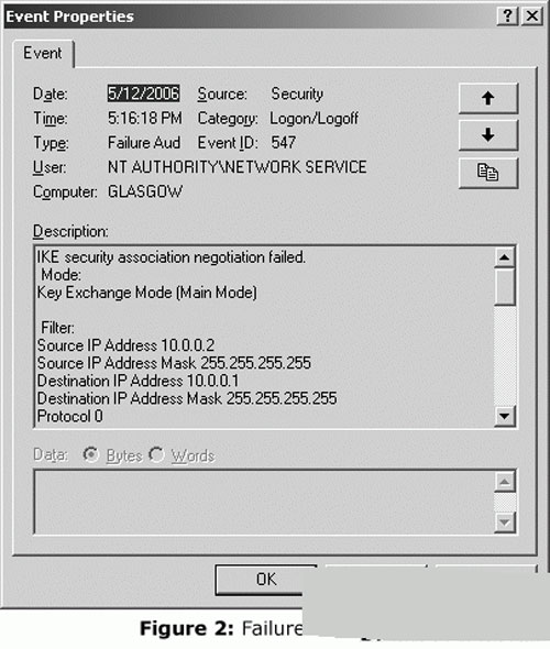 ����ٴ�Ѹ�ٴ���Win2003��IPsec����