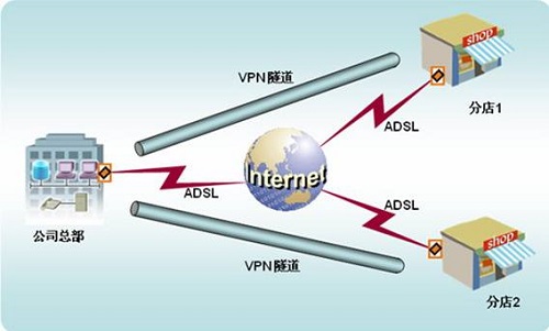Win7ϵͳ��δ���VPN����-����ר������