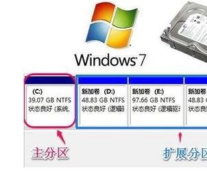 win7ϵͳӲ�̷�������