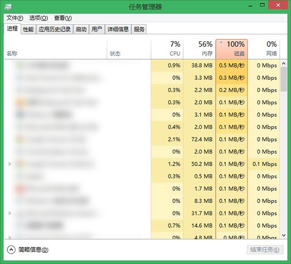 Win 8ϵͳ������λ�ռ��100% ��δ�����