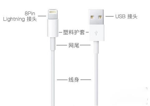 iPhone��������α����α��