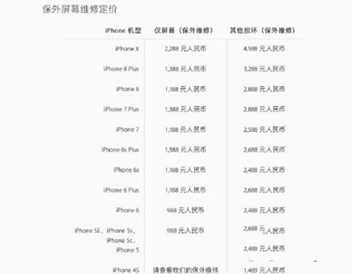 iPhone X����ά�޷��ý���