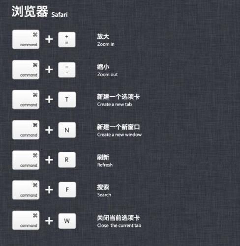 Mac���Ų�����OS X�û����ÿ�ݼ�