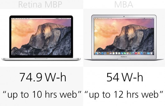 MacBook Air��MacBook Pro�������ģ�����ôѡ��