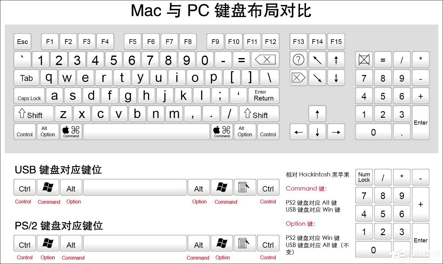 MAC����Command����ô����ΪControl����