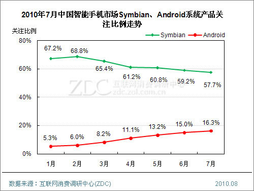 Symbian�������� Meego�ܷ����������Σ�