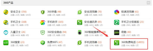 360��ѵ绰