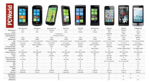 WP7��΢���ط�����ϵͳ���������