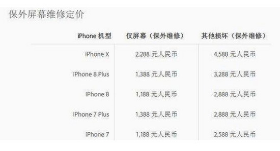 iphone x��Ļ������ô�� ƻ��iphone x����ά��Ҫ����Ǯ2