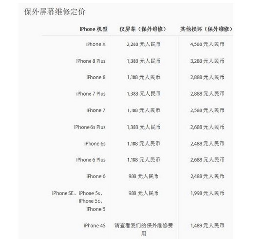 iphone x����Ļ����Ǯ ƻ��iphone x��Ļ����Ǯ1