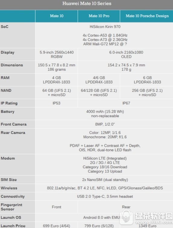 ��Ϊmate10pro�ͻ�Ϊmate10�ĸ���?��ʲô����?5