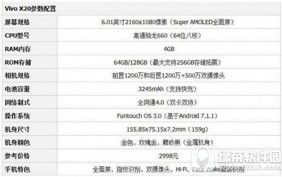 vivo x20�ͻ�Ϊ��â6�ĸ��� ��Ϊ��â6��vivo x20�Աȷ���1