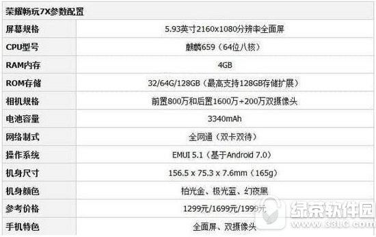 荣耀畅玩7x和华为麦芒6哪个好 华为麦芒6和荣耀畅玩7x对比评测1