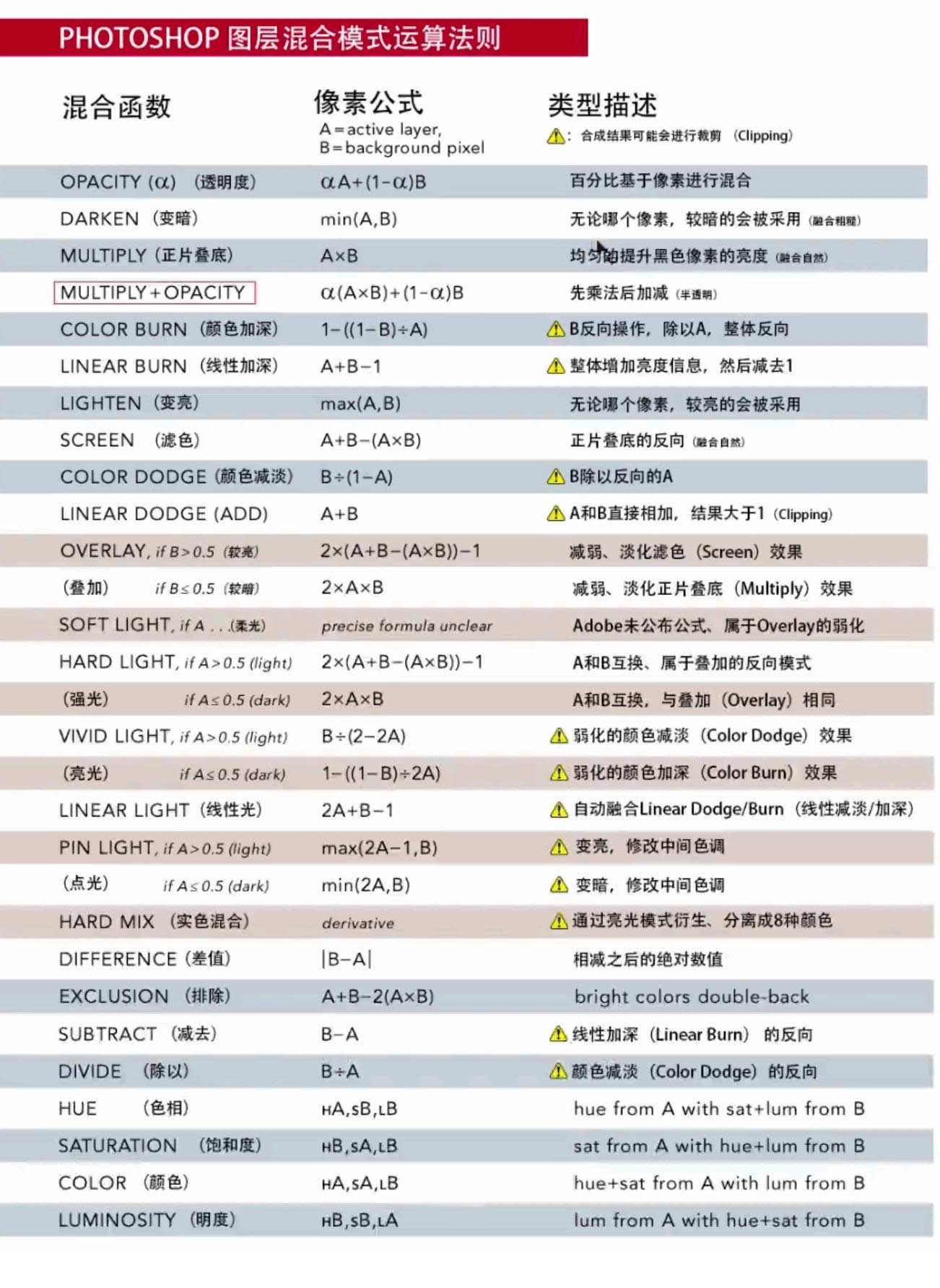 Photoshop�Ļ��ģʽ