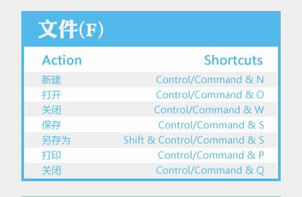 PhotoShop���ÿ�ݼ� 