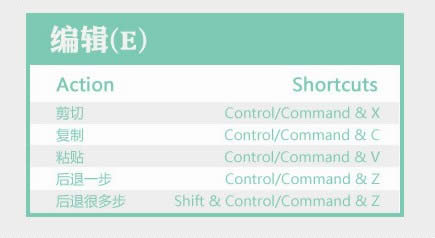 PhotoShop���ÿ�ݼ� 