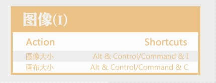 PhotoShop���ÿ�ݼ� 