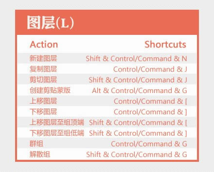 PhotoShop���ÿ�ݼ� 