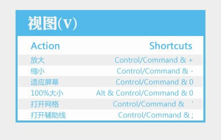 PhotoShop���ÿ�ݼ� 