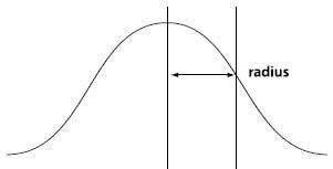 ��Photoshop��˹ģ���˾����㷨�ܽ�