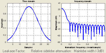 ��Photoshop��˹ģ���˾����㷨�ܽ�