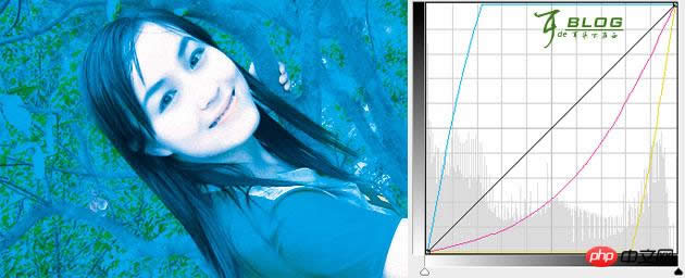��ϰPhotoshop�е�������Ƭ��ɫ�̳�
