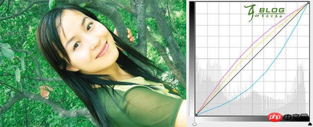 ��ϰPhotoshop�е�������Ƭ��ɫ�̳�