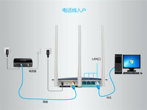TP-Link TL-WDR5620 ����·������������ ·����