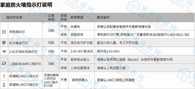 360ͥǽ·5Cָʾ쳣ȫ - վ