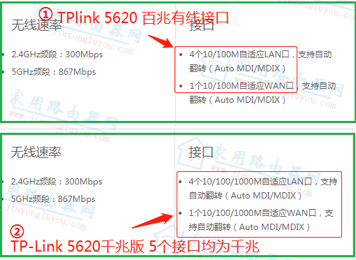 二级路由为啥网速慢?二级路由网速减半怎么回事?
