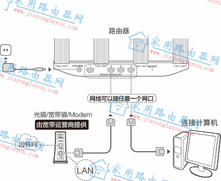 192.168.101.1手機登錄入口