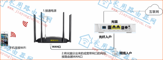TP-LINK����·����TL-WDR5620��չ�����ý̳�