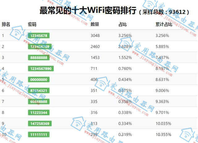 ��ô�ƽ�cmcc��ͷ��˽��wifi��