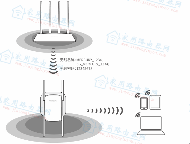 ˮ��������չ����������������ô�죿
