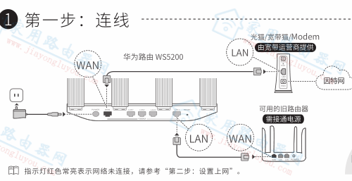 华为(huawei)WS5200路由器说明书下载地址