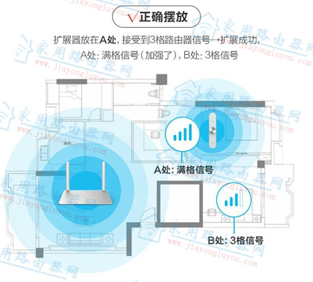 360WiFi��չ��R1��չ�ź�ʧ����ô�����