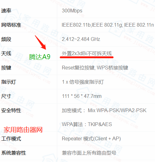 �ڴ�(Tenda)A9��A12�ĸ��ã���ʲô����