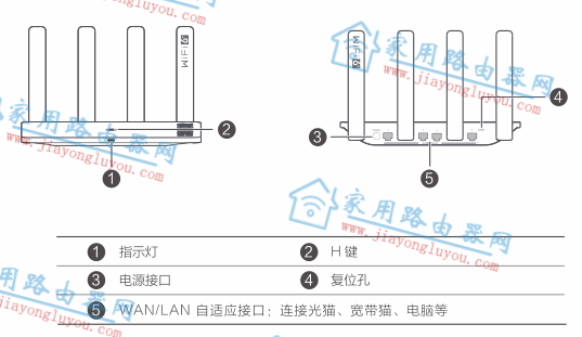 荣耀路由器192.168.3.1登录不了怎么办?