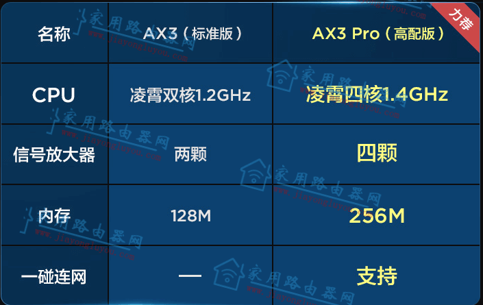 华为路由器AX3和AX3Pro有什么区别?