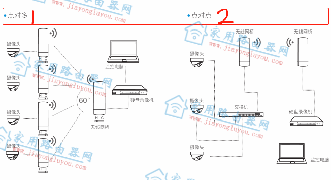 磊科(netcore)无线网桥CPE安装设置教程