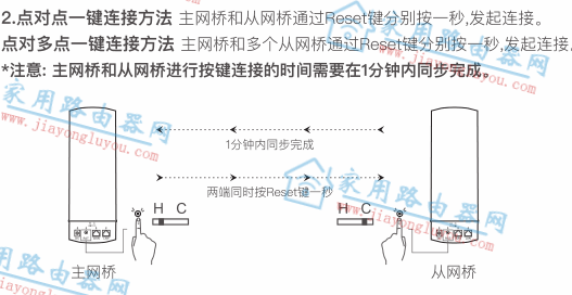 磊科(netcore)无线网桥CPE安装设置教程