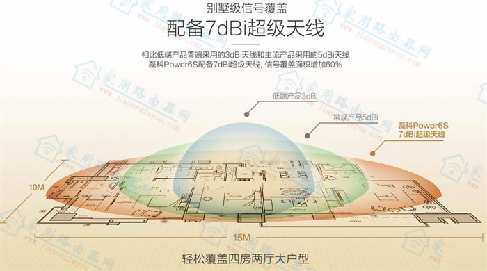 磊科路由器怎么设置wifi更快?