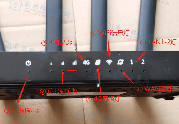 磊科4G无线路由器G1指示灯状态功能介绍
