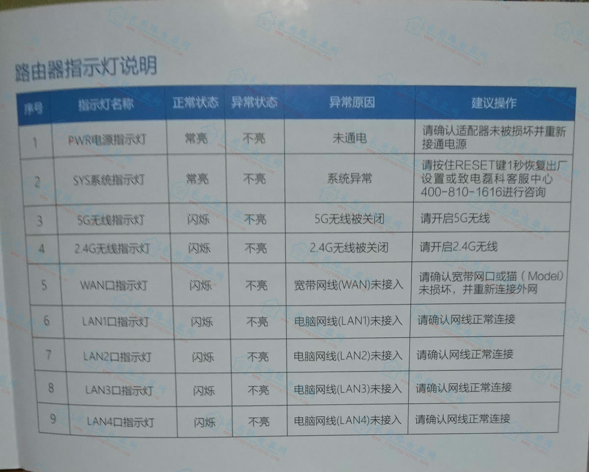 ڿ(Netcore)NB1200CָʾB(ti)ʲô˼ - վ