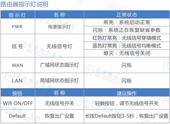 ڿPower4s̖(ho)ָʾB(ti)˼ȫ