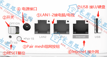 ���Wavlink��·������λָ��������ã�