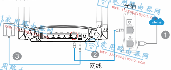 ���(wavlink)����·�����ֻ����ý̳�