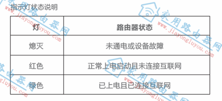 中国移动千兆双频路由器ha030wc怎么设置?