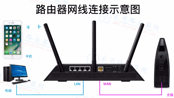 tcl路由器手机怎么登录设置?